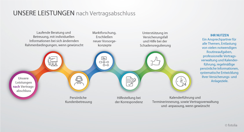 VKV Leistungen Infografik v2 nach